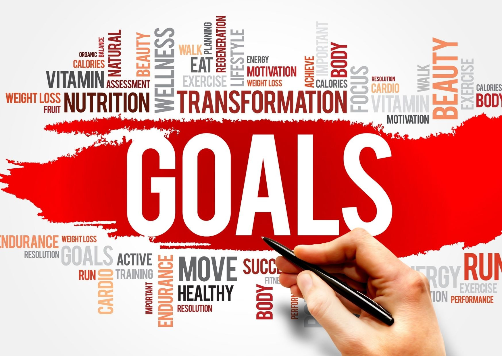 SMART Goals Outdated. Try FAST Goals